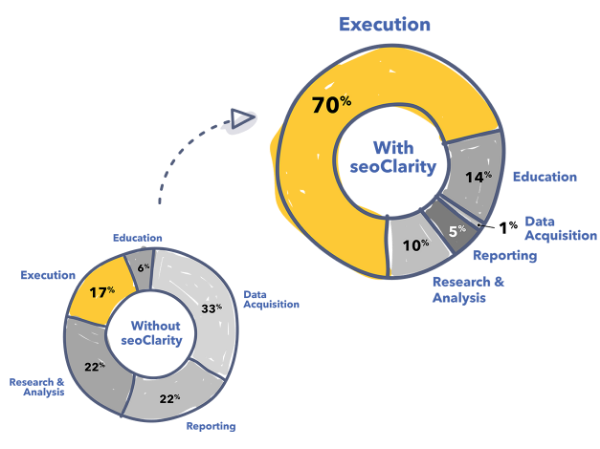 Compare Multiple SEO Tools To An Enterprise SEO Platform SeoClarity